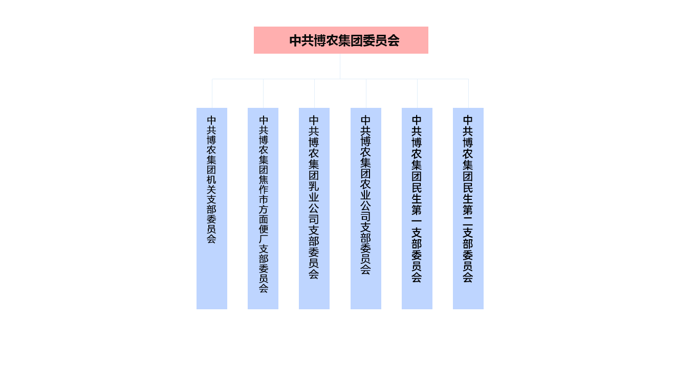 組織架構(gòu)圖